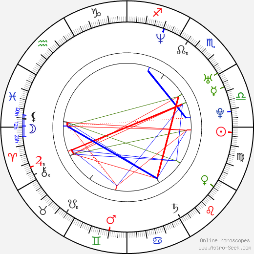 Juan Pablo Montoya birth chart, Juan Pablo Montoya astro natal horoscope, astrology