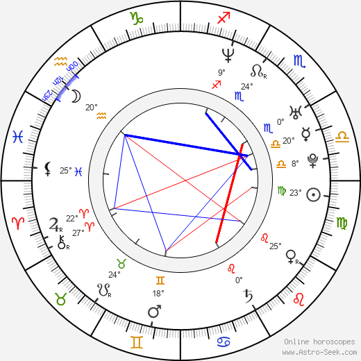 Juraj Lehotský birth chart, biography, wikipedia 2024, 2025