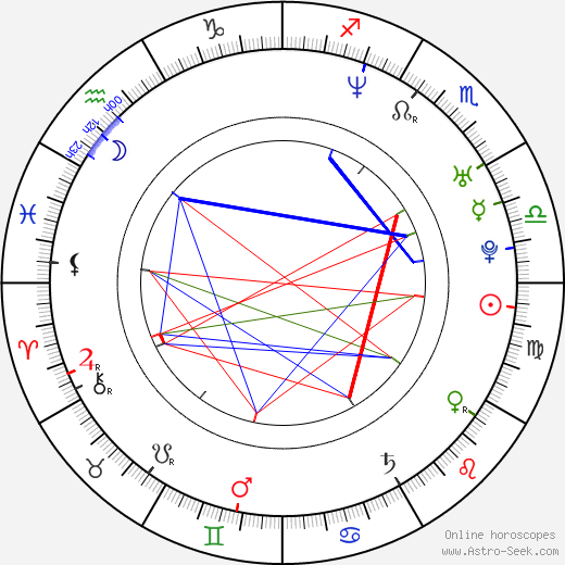 Juraj Lehotský birth chart, Juraj Lehotský astro natal horoscope, astrology