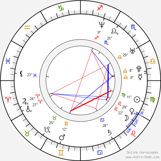 Kai Owen birth chart, biography, wikipedia 2023, 2024