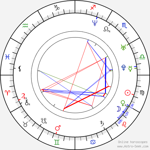 Kai Owen birth chart, Kai Owen astro natal horoscope, astrology
