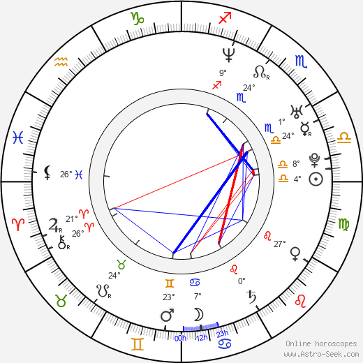 Karan Ashley birth chart, biography, wikipedia 2023, 2024