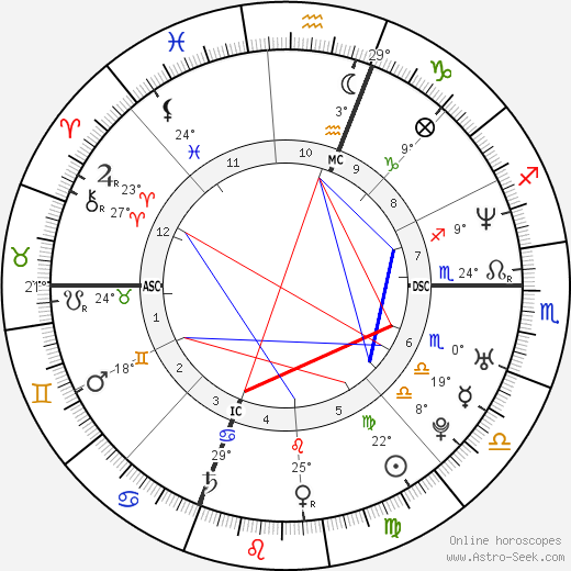 Karen Robidoux birth chart, biography, wikipedia 2024, 2025