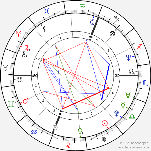 Karen Robidoux birth chart, Karen Robidoux astro natal horoscope, astrology