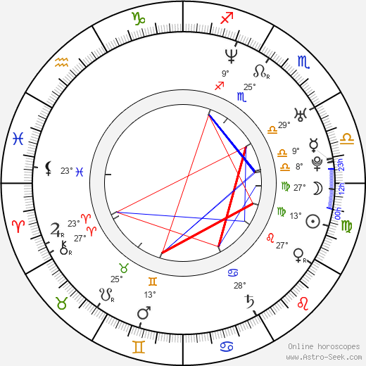 Karlee Holden birth chart, biography, wikipedia 2024, 2025