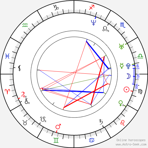 Karlee Holden birth chart, Karlee Holden astro natal horoscope, astrology