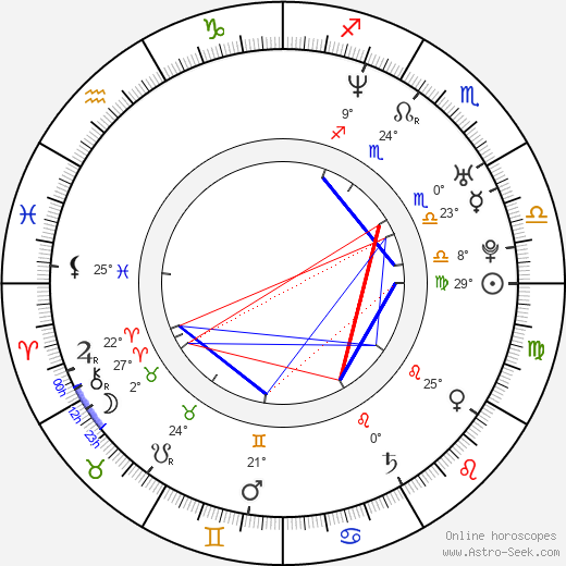 Katrina Browne birth chart, biography, wikipedia 2023, 2024