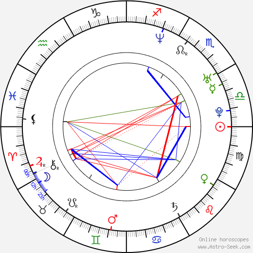 Katrina Browne birth chart, Katrina Browne astro natal horoscope, astrology