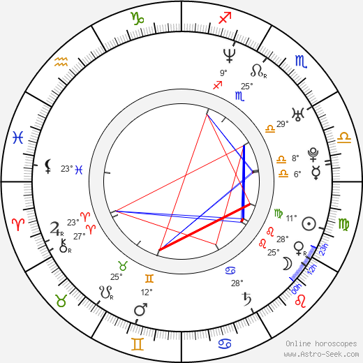 Kern Wasan birth chart, biography, wikipedia 2023, 2024