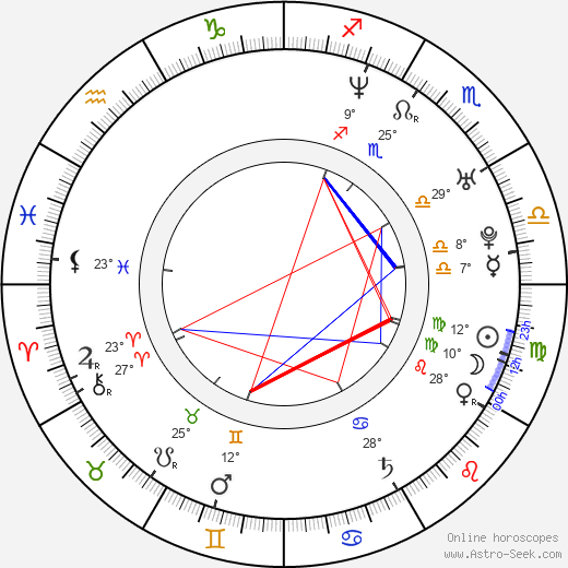 Kevin Asch birth chart, biography, wikipedia 2023, 2024