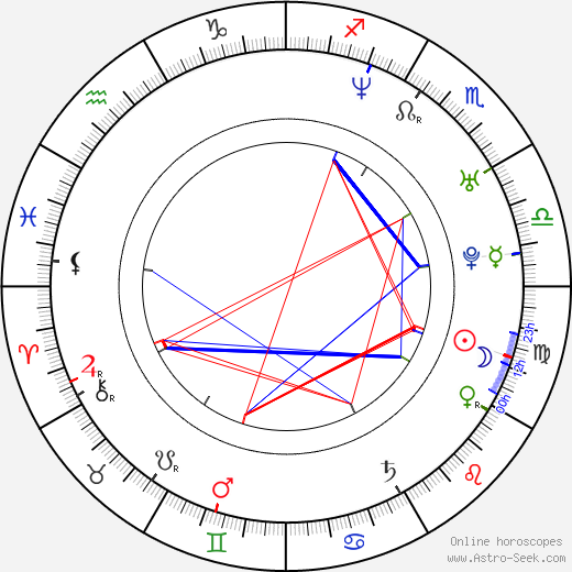 Kevin Asch birth chart, Kevin Asch astro natal horoscope, astrology