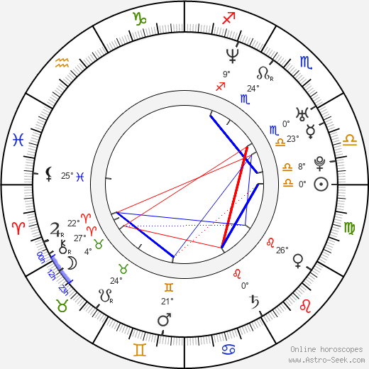 Kip Pardue birth chart, biography, wikipedia 2024, 2025