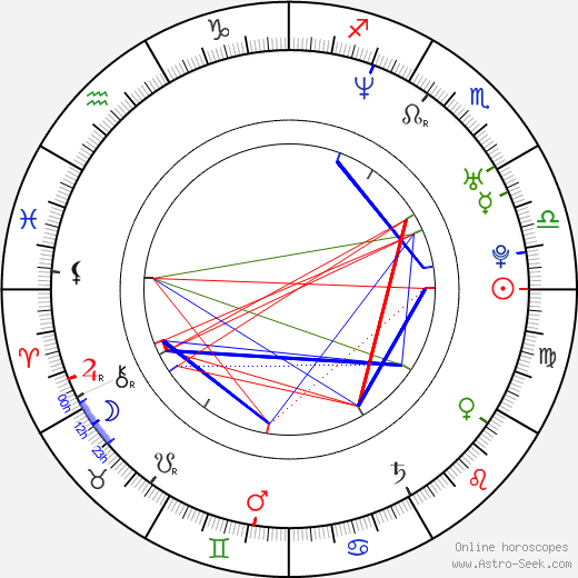 Kip Pardue birth chart, Kip Pardue astro natal horoscope, astrology