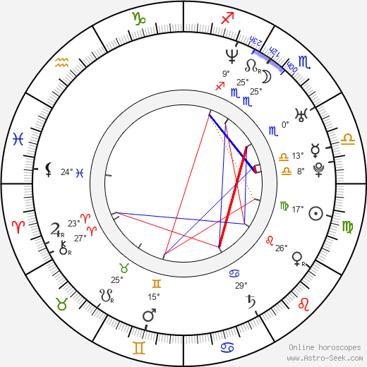 Kyle Bornheimer birth chart, biography, wikipedia 2024, 2025