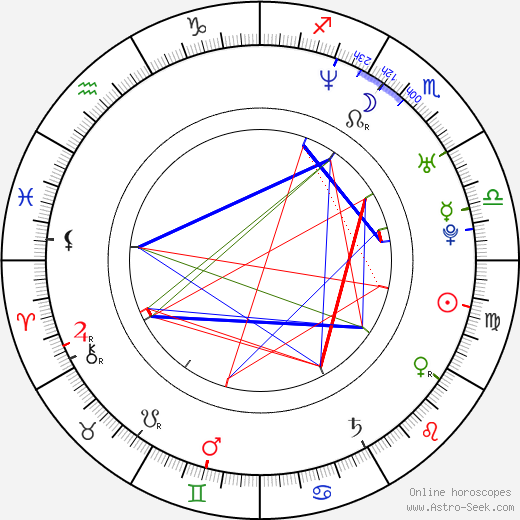 Kyle Bornheimer birth chart, Kyle Bornheimer astro natal horoscope, astrology