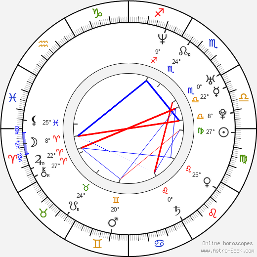Labina Mitevska birth chart, biography, wikipedia 2024, 2025