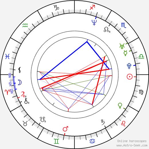 Labina Mitevska birth chart, Labina Mitevska astro natal horoscope, astrology