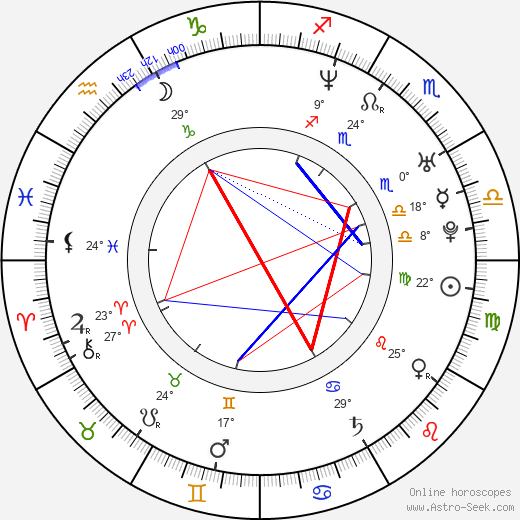Marcus Shirock birth chart, biography, wikipedia 2024, 2025