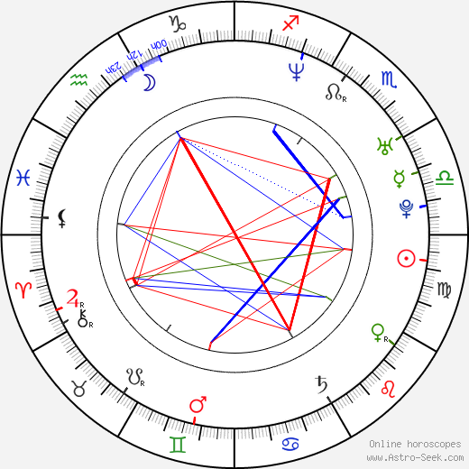 Marcus Shirock birth chart, Marcus Shirock astro natal horoscope, astrology