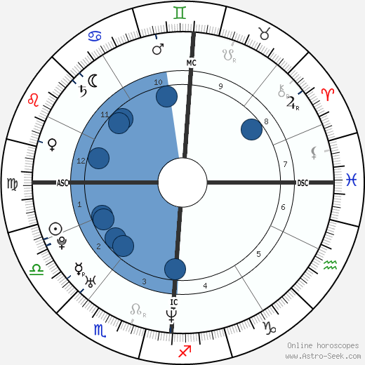 Marion Cotillard horoscope, astrology, sign, zodiac, date of birth, instagram