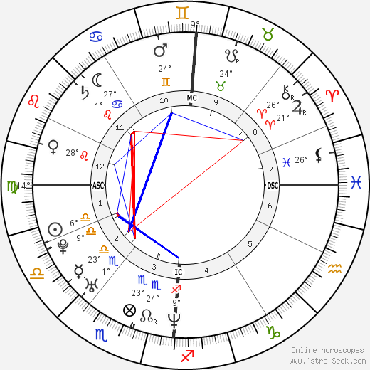 Marion Cotillard birth chart, biography, wikipedia 2023, 2024