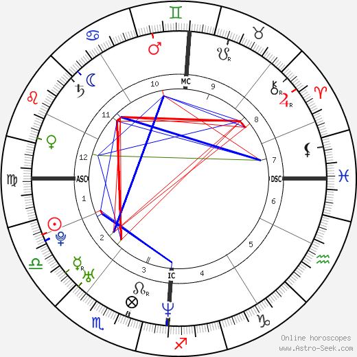 Marion Cotillard birth chart, Marion Cotillard astro natal horoscope, astrology