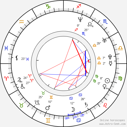 Maritza Rodríguez birth chart, biography, wikipedia 2024, 2025