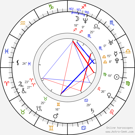 Marta Potančoková birth chart, biography, wikipedia 2024, 2025