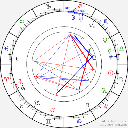 Marta Potančoková birth chart, Marta Potančoková astro natal horoscope, astrology