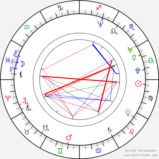 Martin Krušina birth chart, Martin Krušina astro natal horoscope, astrology