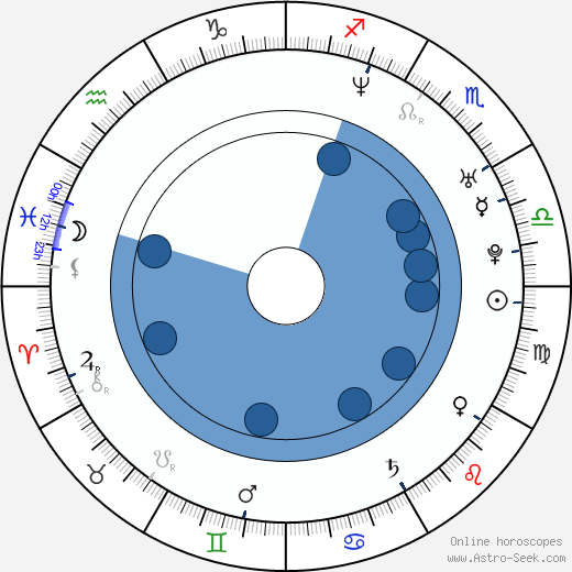 Marty Belafsky wikipedia, horoscope, astrology, instagram