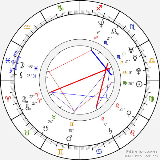 Marty Belafsky birth chart, biography, wikipedia 2023, 2024