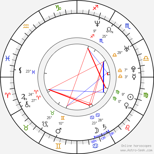 Matthias Schubert birth chart, biography, wikipedia 2023, 2024