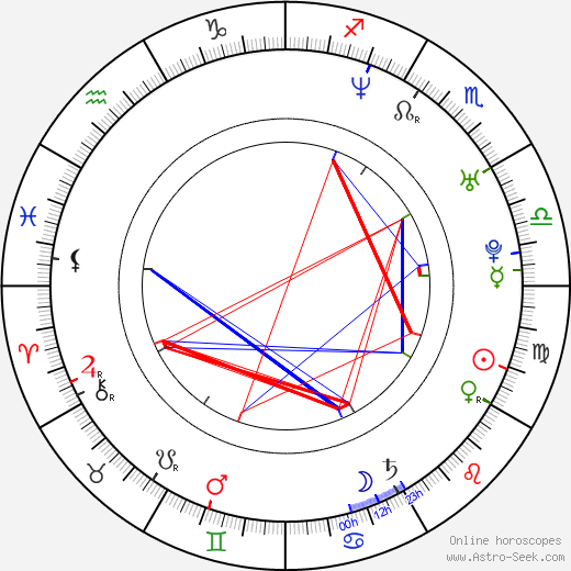 Matthias Schubert birth chart, Matthias Schubert astro natal horoscope, astrology