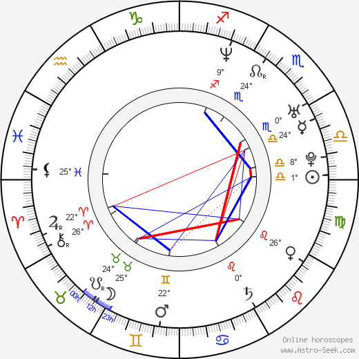 Maya Sansa birth chart, biography, wikipedia 2024, 2025