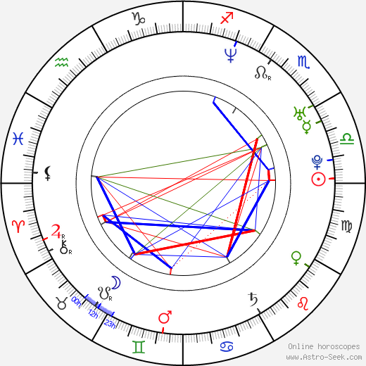 Maya Sansa birth chart, Maya Sansa astro natal horoscope, astrology