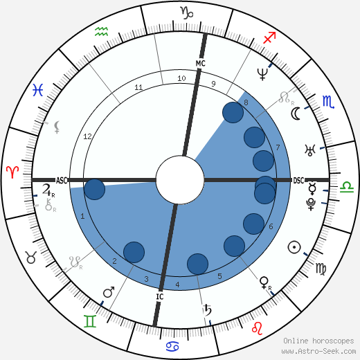 Michael Buble Birth Chart