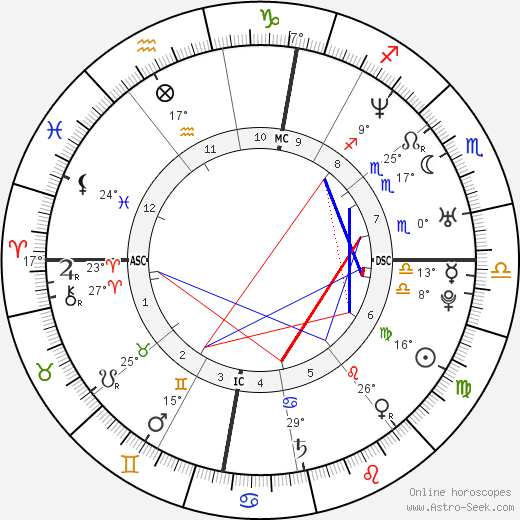 Michael Buble Birth Chart