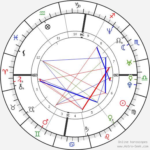 Michael Buble Birth Chart