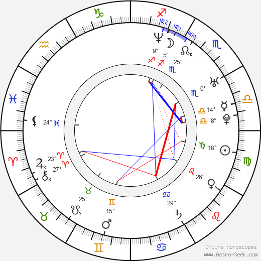 Miranda Leonhardt birth chart, biography, wikipedia 2024, 2025