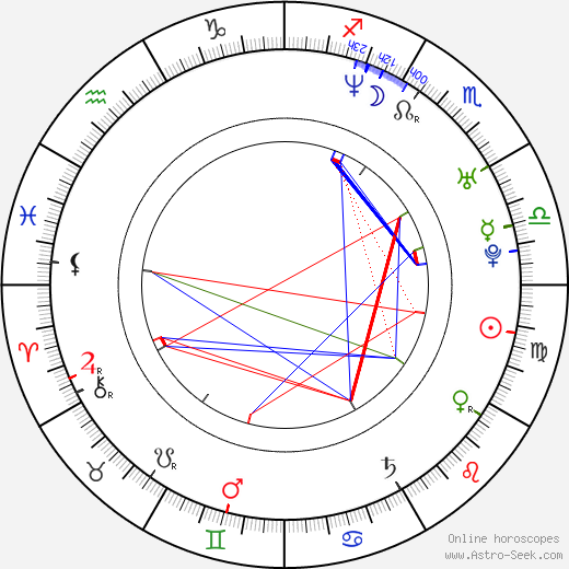 Miranda Leonhardt birth chart, Miranda Leonhardt astro natal horoscope, astrology