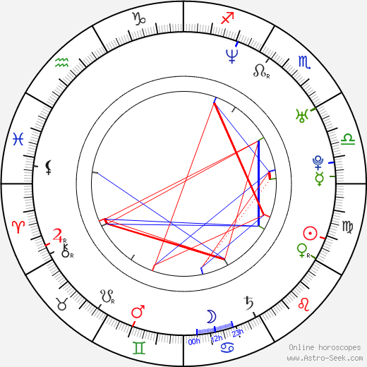 Mireille Enos birth chart, Mireille Enos astro natal horoscope, astrology