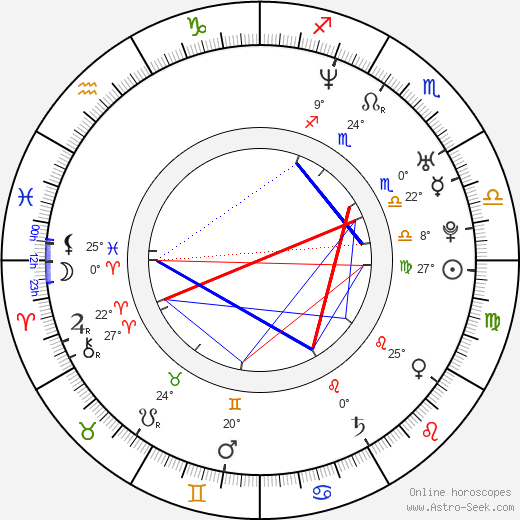 Moon Bloodgood birth chart, biography, wikipedia 2024, 2025