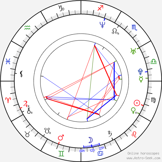 Natalie Bassingthwaighte birth chart, Natalie Bassingthwaighte astro natal horoscope, astrology