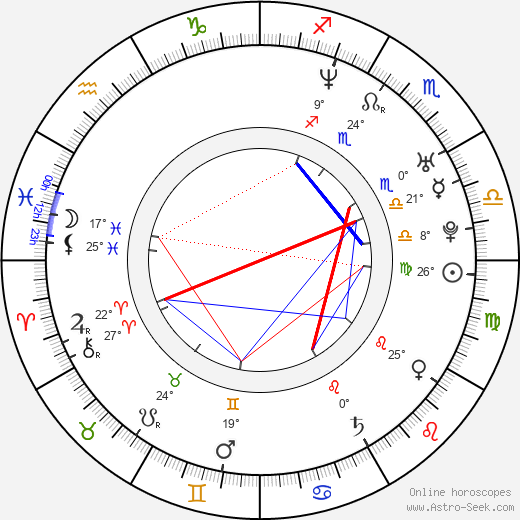Nikita Cash birth chart, biography, wikipedia 2024, 2025