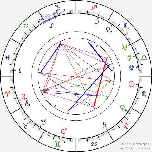 Nikita Tatarenkov birth chart, Nikita Tatarenkov astro natal horoscope, astrology