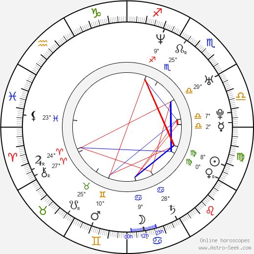 Omar Rodriguez-Lopez birth chart, biography, wikipedia 2023, 2024