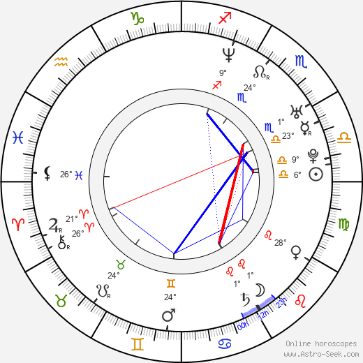 Pavel J. Hejátko birth chart, biography, wikipedia 2024, 2025