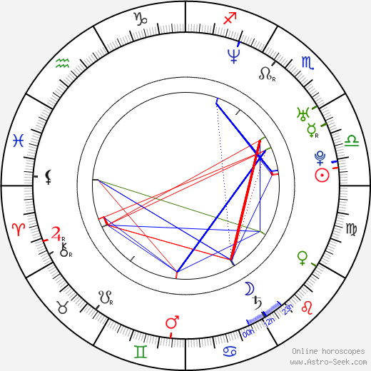 Pavel J. Hejátko birth chart, Pavel J. Hejátko astro natal horoscope, astrology