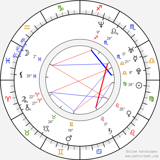 Petr Sailer birth chart, biography, wikipedia 2024, 2025